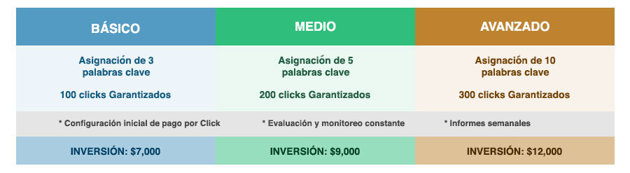 Paquetes de clicks garatizados