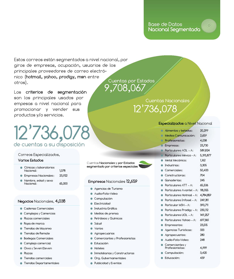 Base de datos Nacional segmentada