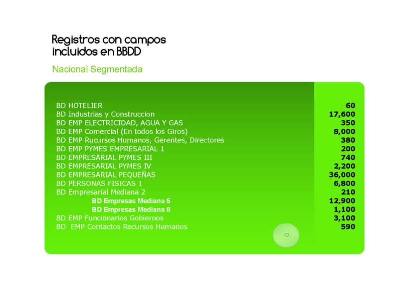 Registros con campos incluidos en la Base de datos