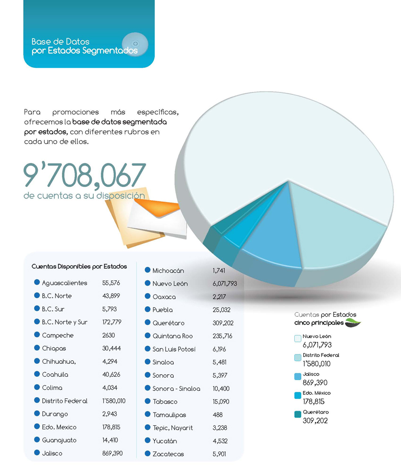 Base de datos por estados segmentados