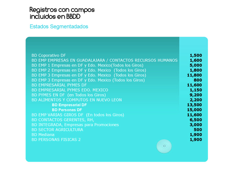 Registros con campos incluídos en la Base de datos