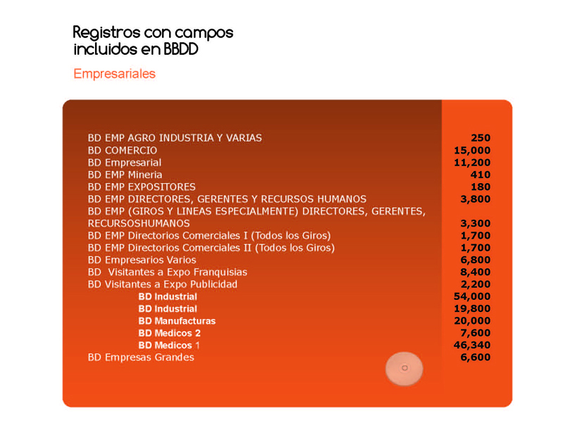 Registros con campos incluidos en Base de datos