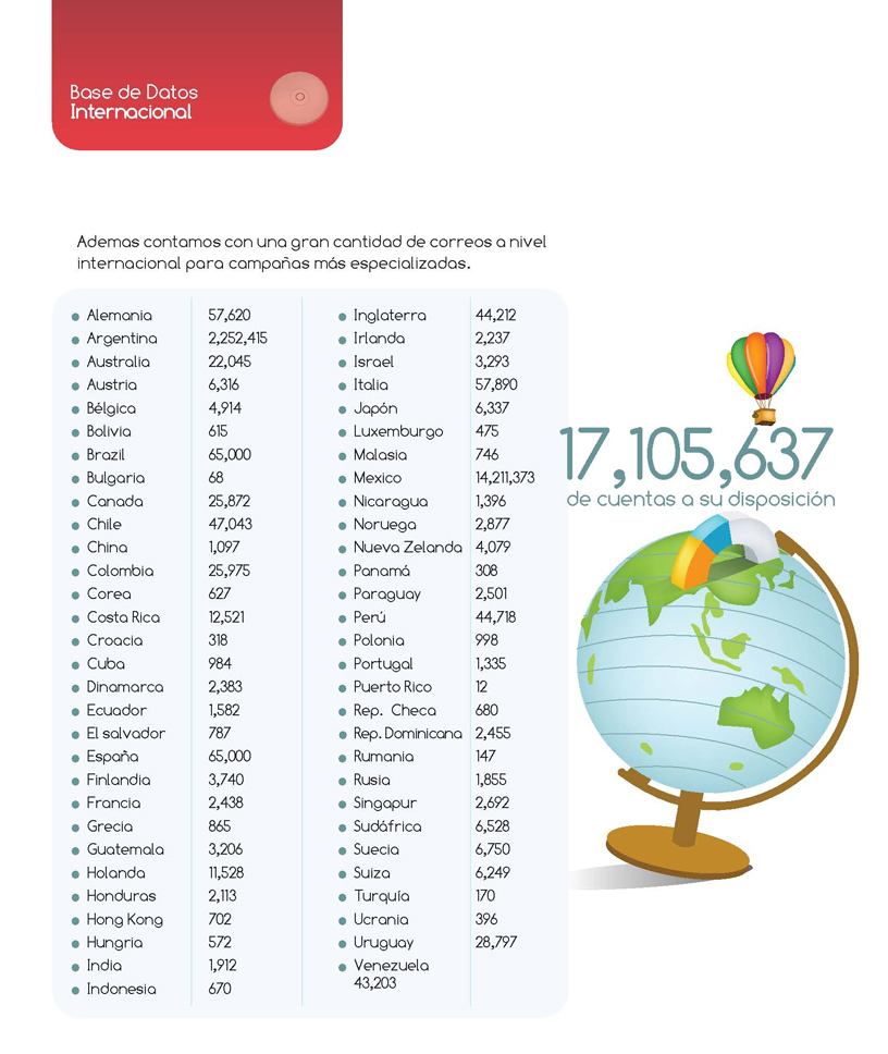Base de datos Internacional