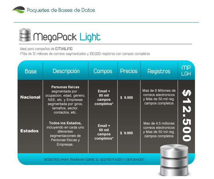 Paquetes de bases de datos, Mega Pack Light