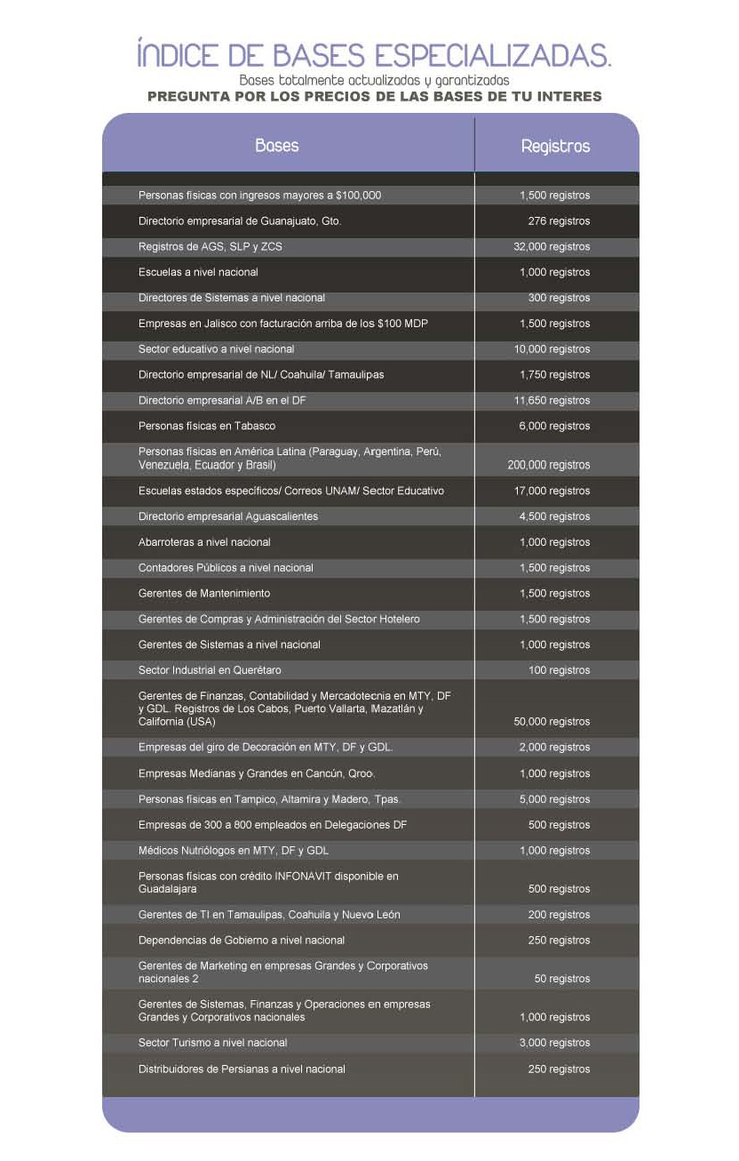 Indice de bases especializadas